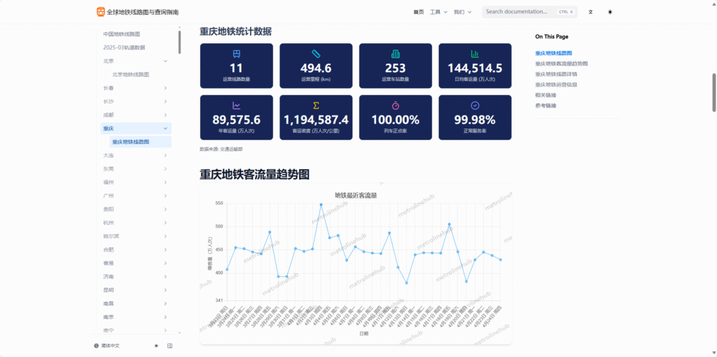 图片[3]-全球地铁线路图与查询指南-橘子资源网