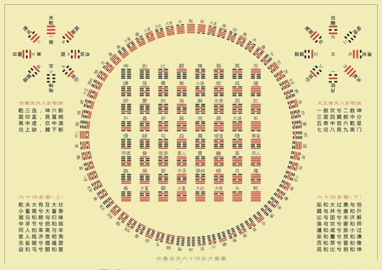周易八卦基础教学24集-橘子资源网