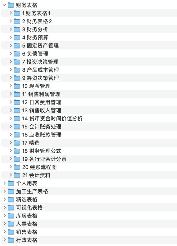 2000多个Excel表格模板大合集：高效办公必备，轻松提升工作效率-橘子资源网