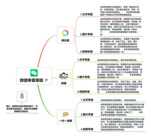 微信审查等级一览表,做自媒体必备知识-橘子资源网