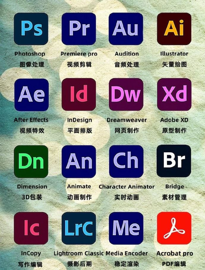 Adobe全家桶合集 包含软件+课程 PS、PR、LR、AE、AU、AI等等-橘子资源网