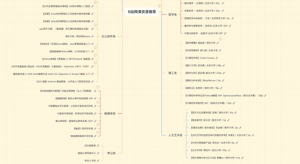 B站网课资源推荐 - GitMind-橘子资源网