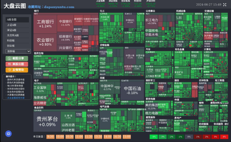 [网站分享] 📊 大盘云图 - 一张图表看清 A 股大盘走势-橘子资源网