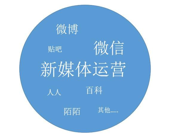 2024年新媒体流量变现运营笔记-橘子资源网