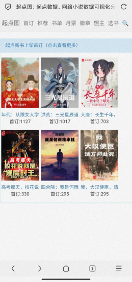 [网站分享] 起点图 - 起点小说数据汇总站-橘子资源网