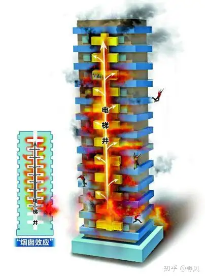 图片[4]-香港大埔突发大火致 14 死多人受伤，已有 7 栋楼起火，起火原因可能是什么？为什么火势这么严重？-橘子资源网