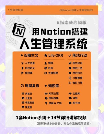 Notion入手到精通搭建人生管理系统+操作指南-橘子资源网