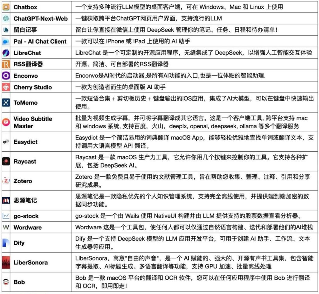 图片[13]-普通人怎样用好Deepseek?-橘子资源网